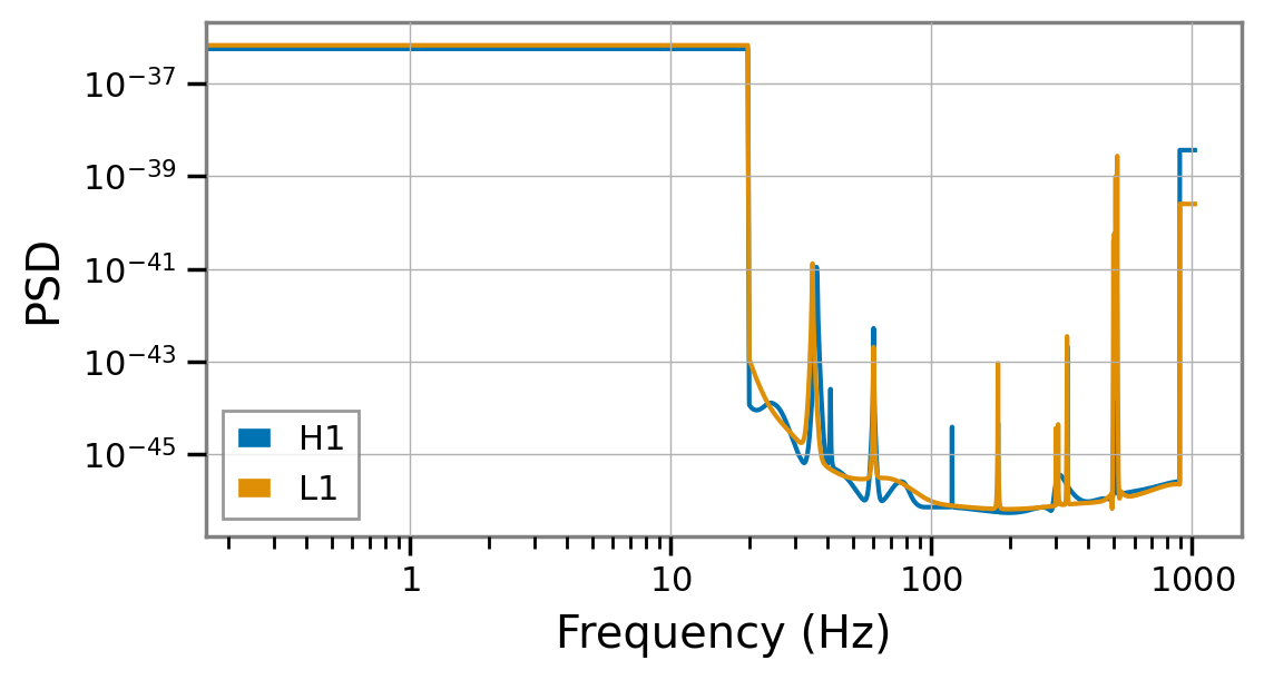 ../_images/examples_fit_from_imr_result_32_0.png