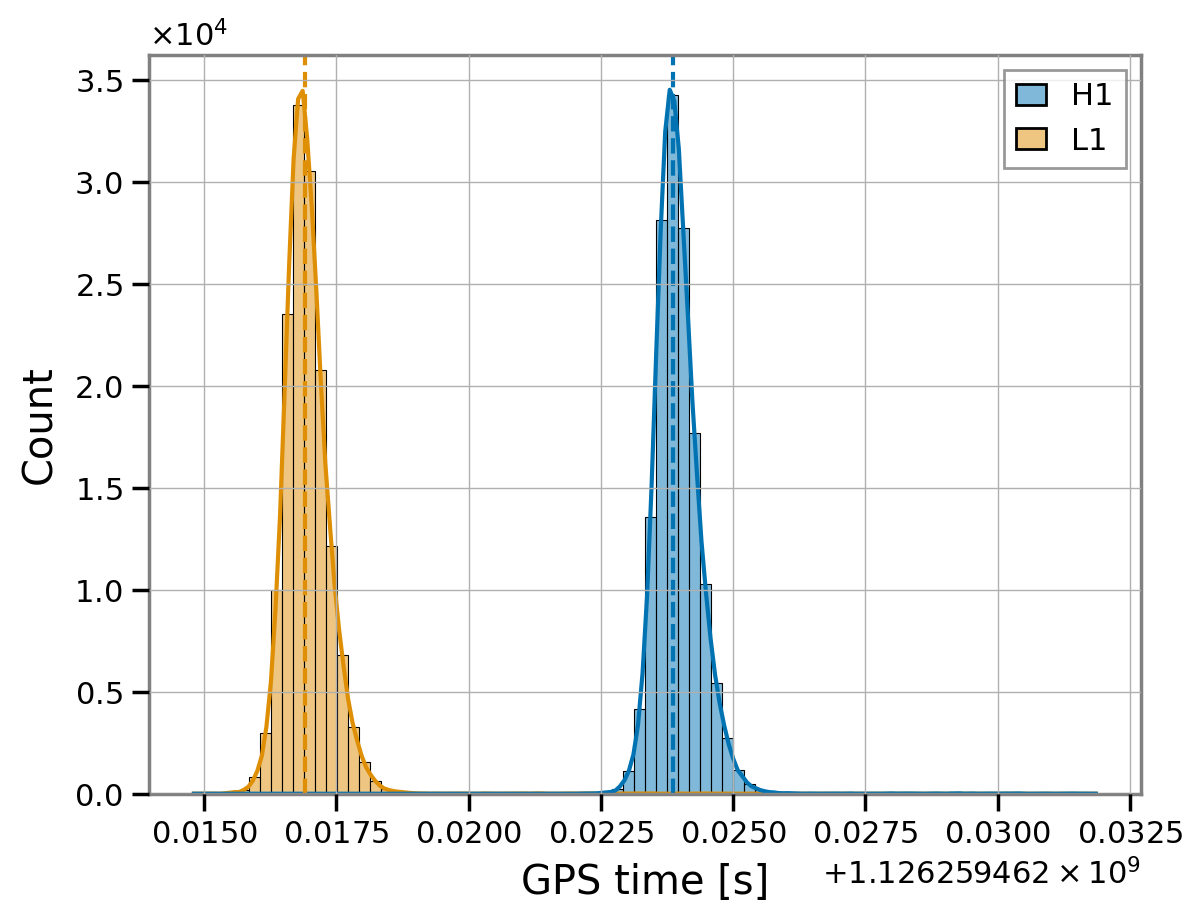 ../_images/examples_fit_from_imr_result_42_0.png