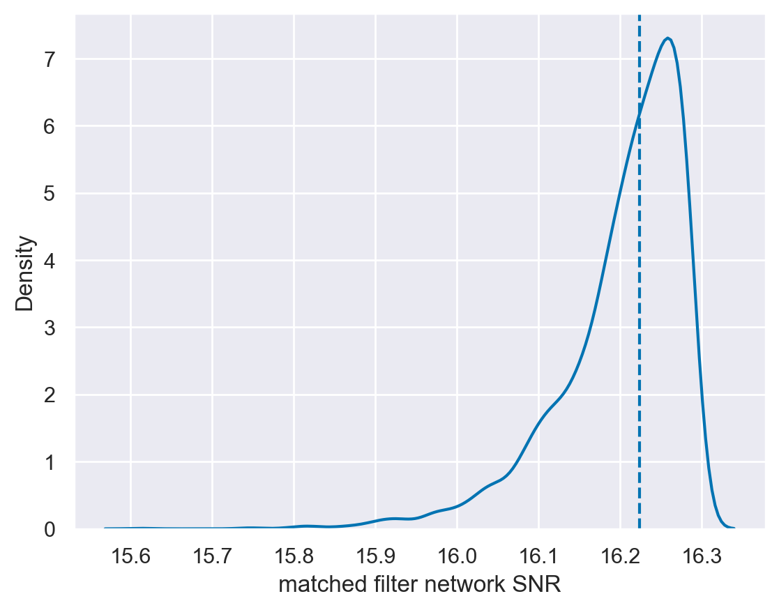 ../_images/examples_single_damped_sinusoid_47_0.png