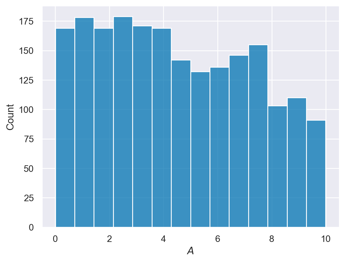 ../_images/examples_single_damped_sinusoid_58_0.png