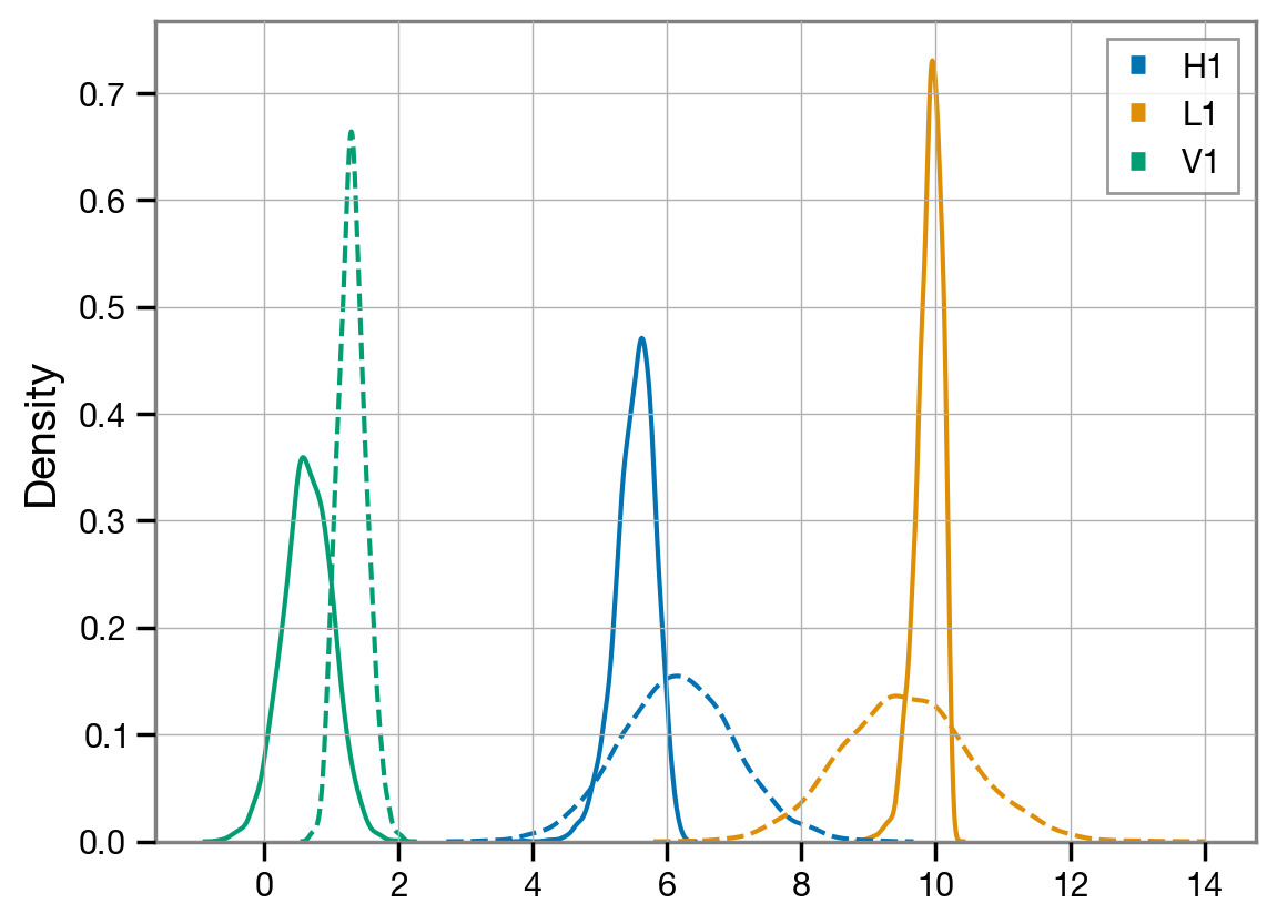 ../_images/examples_GW190521_76_0.png