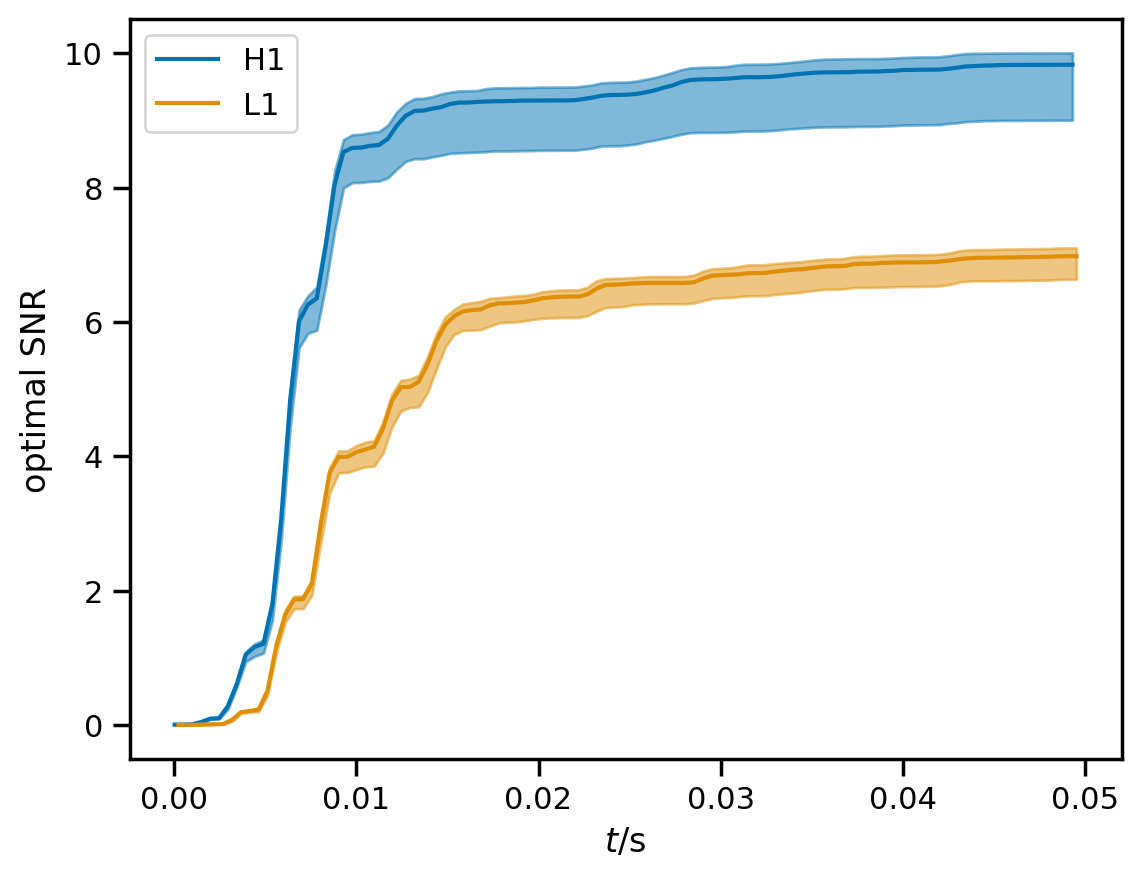 ../_images/examples_imr_injection_61_0.png