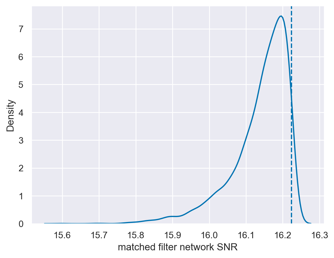 ../_images/examples_single_damped_sinusoid_47_0.png