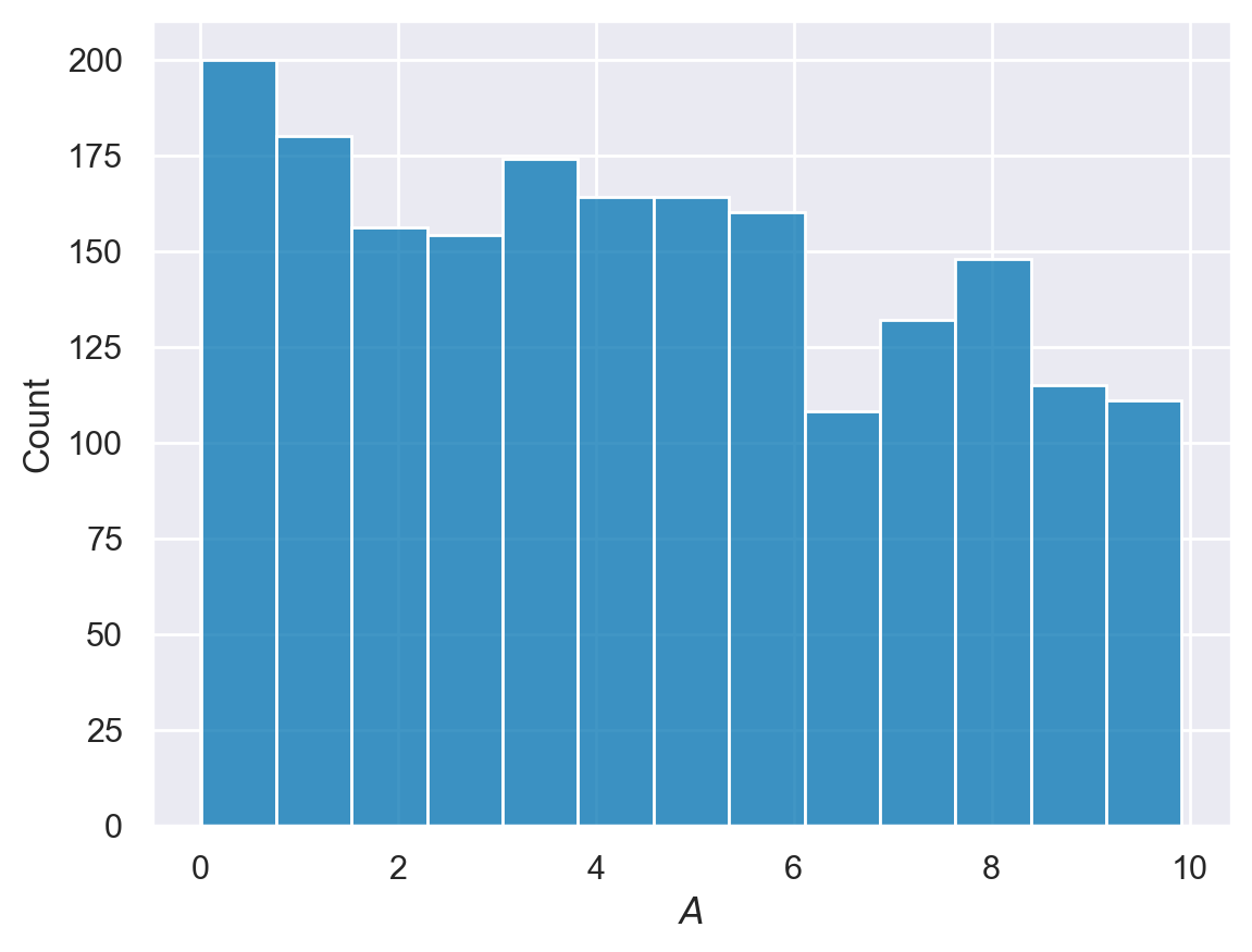 ../_images/examples_single_damped_sinusoid_58_0.png
